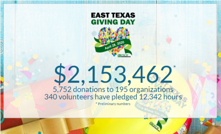 East Texas Giving Day